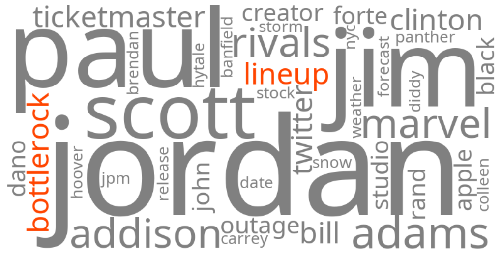 bottlerock 2026 lineup