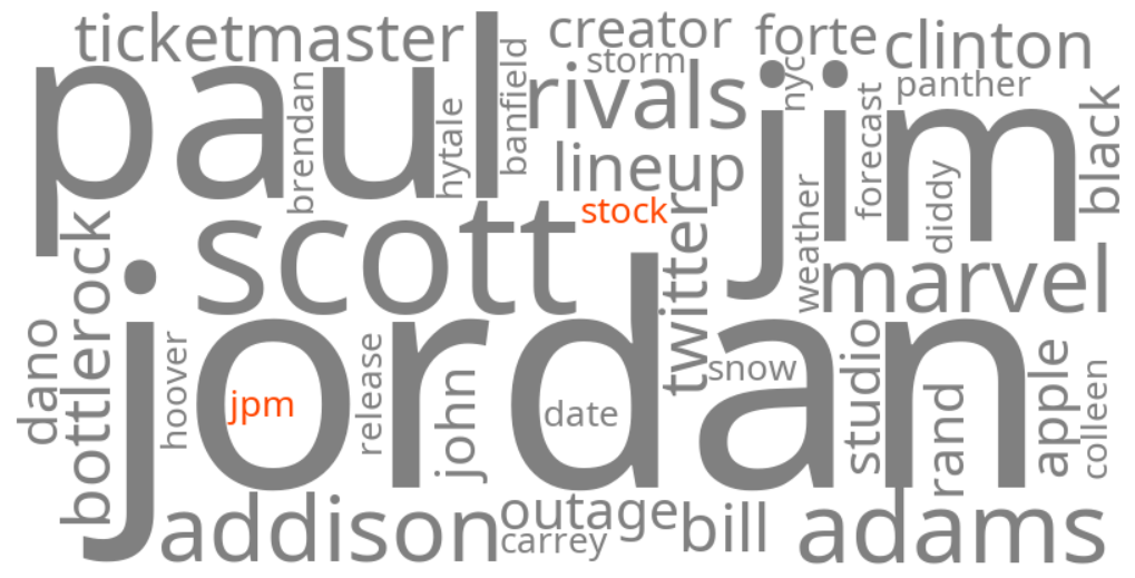 jpm stock