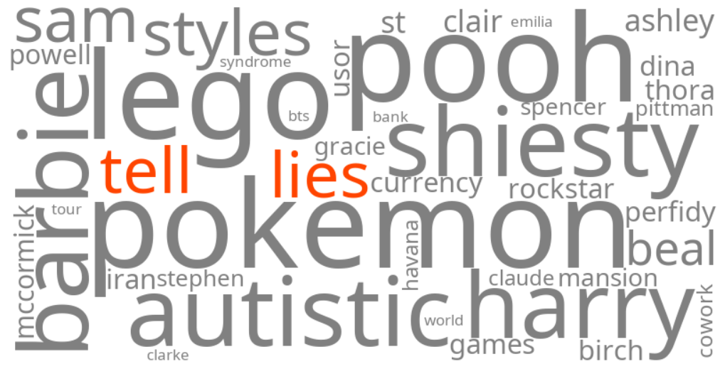 tell me lies
