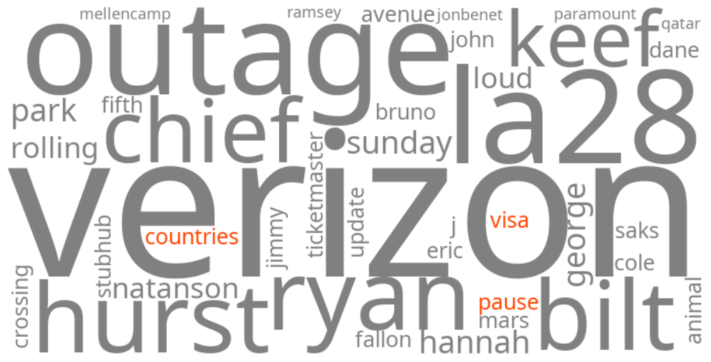 75 countries visa pause