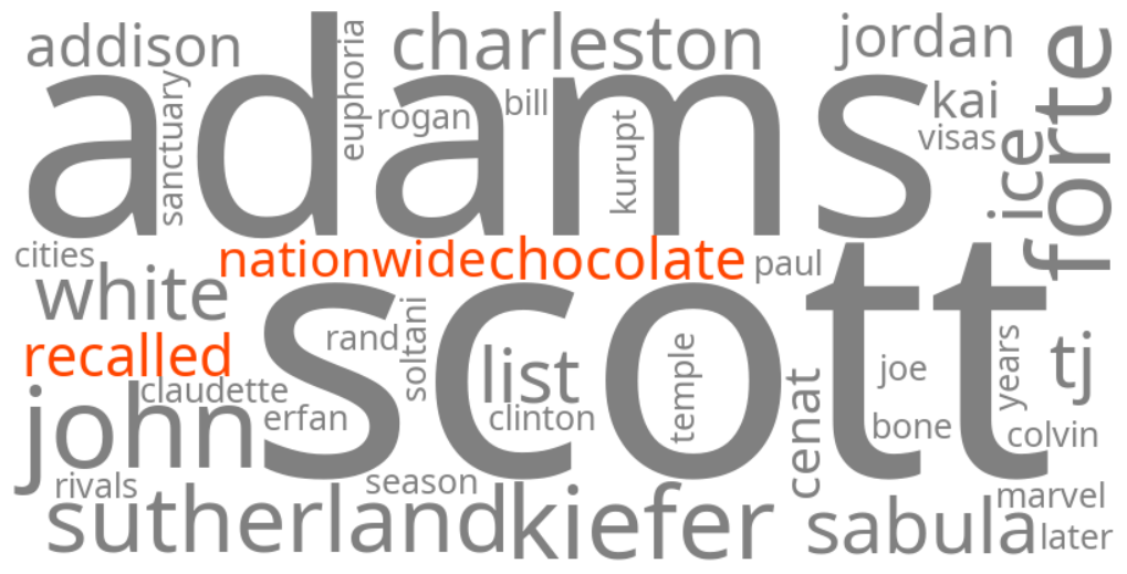 chocolate recalled nationwide