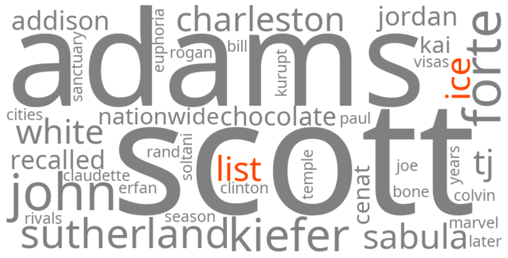 ice list