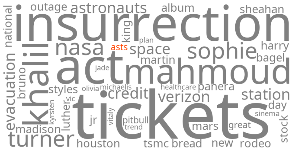 asts