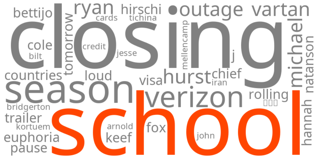 school closings