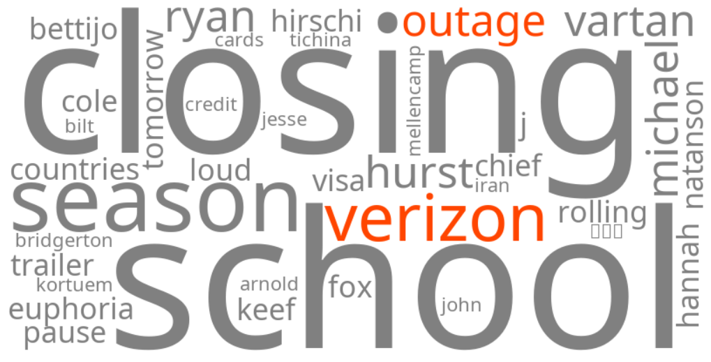 verizon outage
