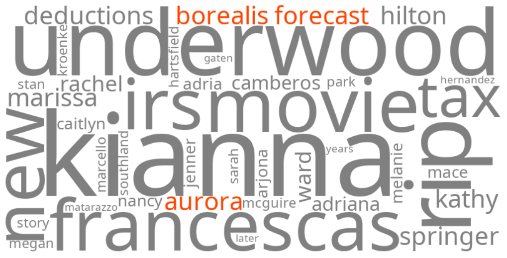 aurora borealis forecast