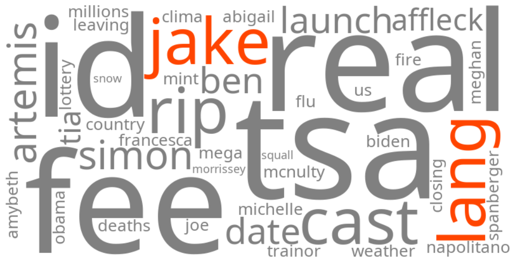 jake lang