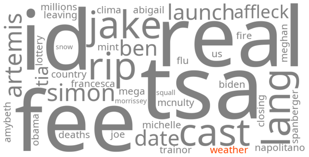 weather