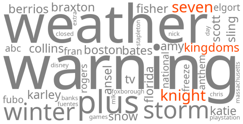 a knight of the seven kingdoms