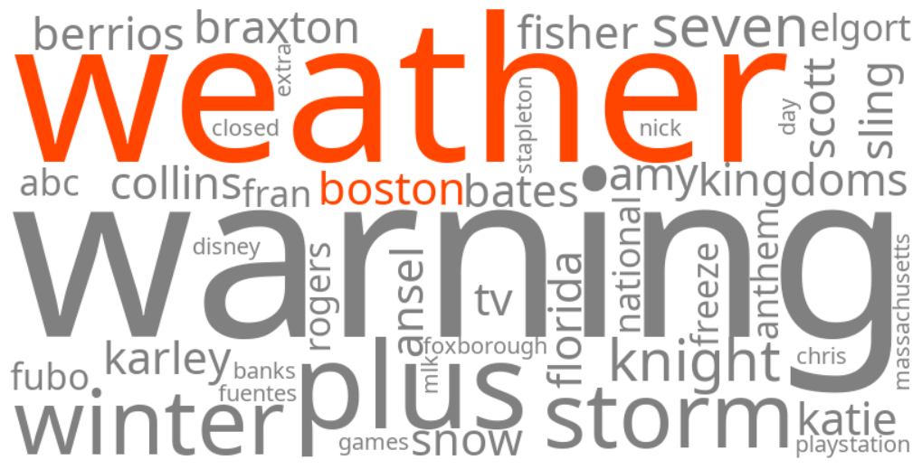 boston weather