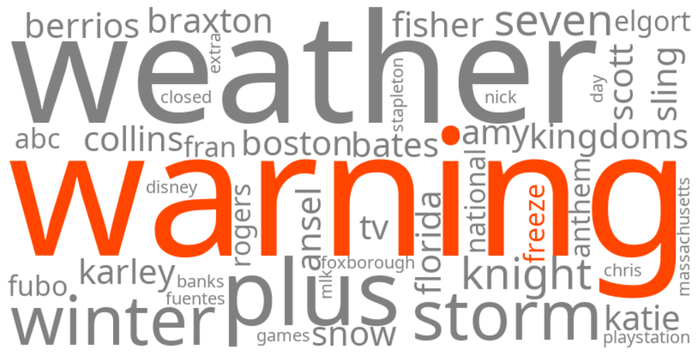 freeze warning