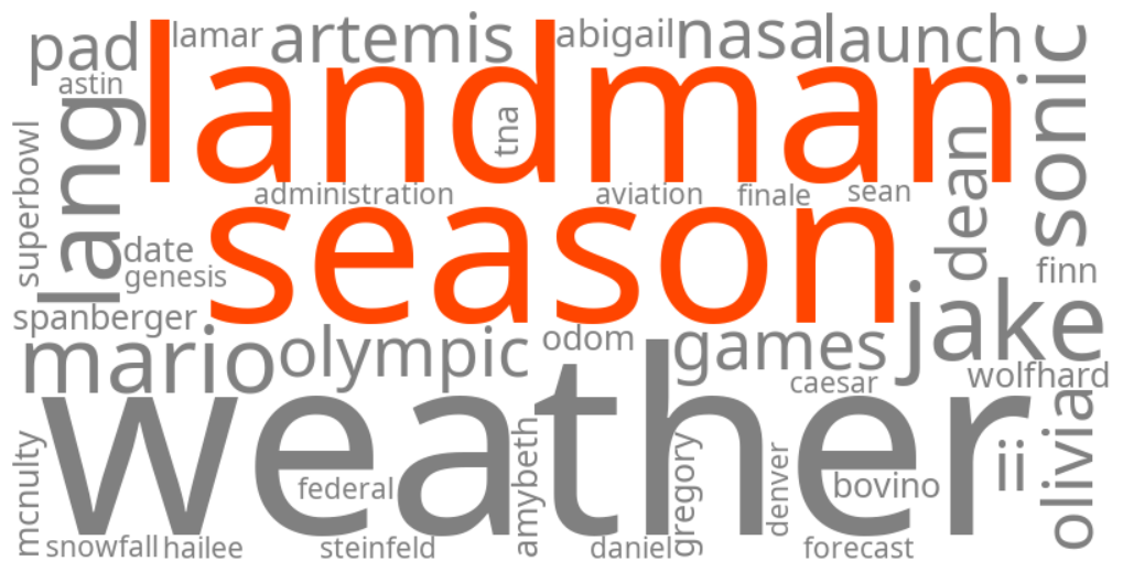 landman season 3