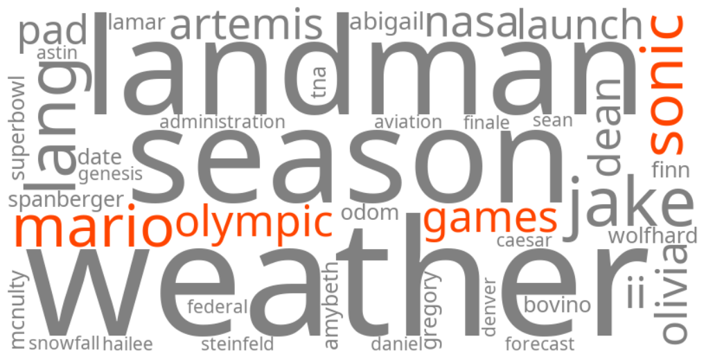 mario & sonic at the olympic games