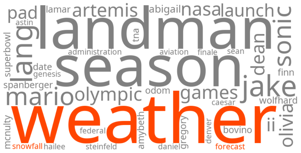 snowfall weather forecast