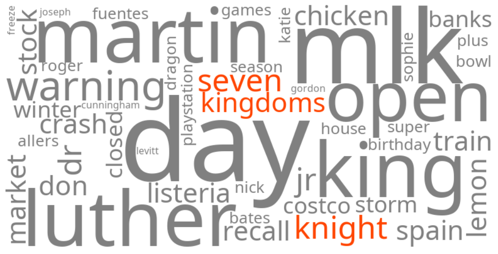 a knight of the seven kingdoms