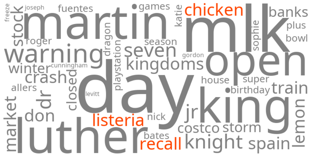 chicken listeria recall