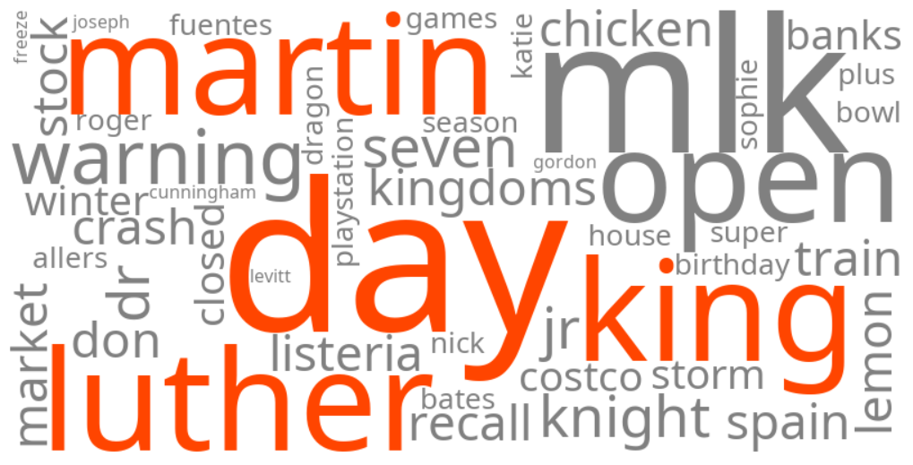 dr. martin luther king jr. day