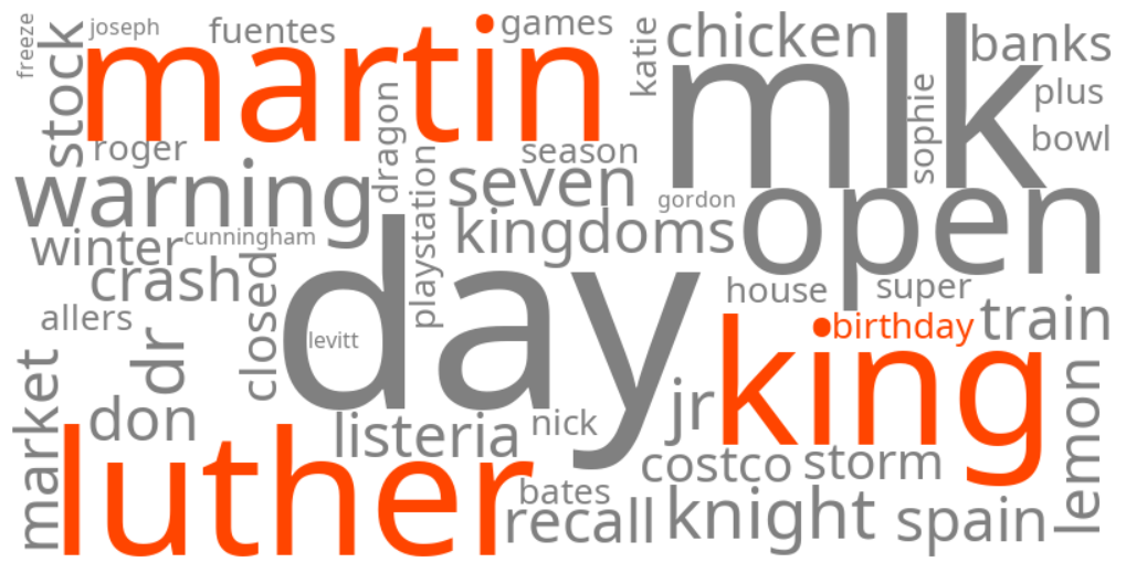 when is martin luther king birthday