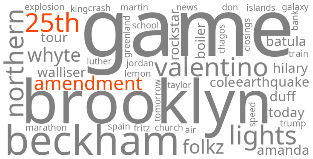 25th amendment