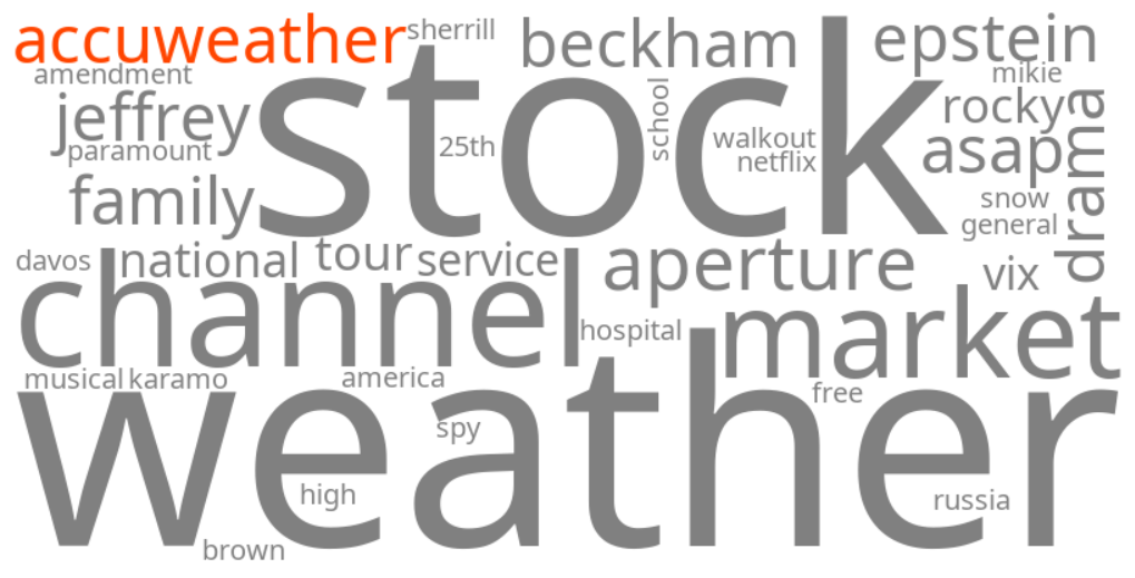 accuweather