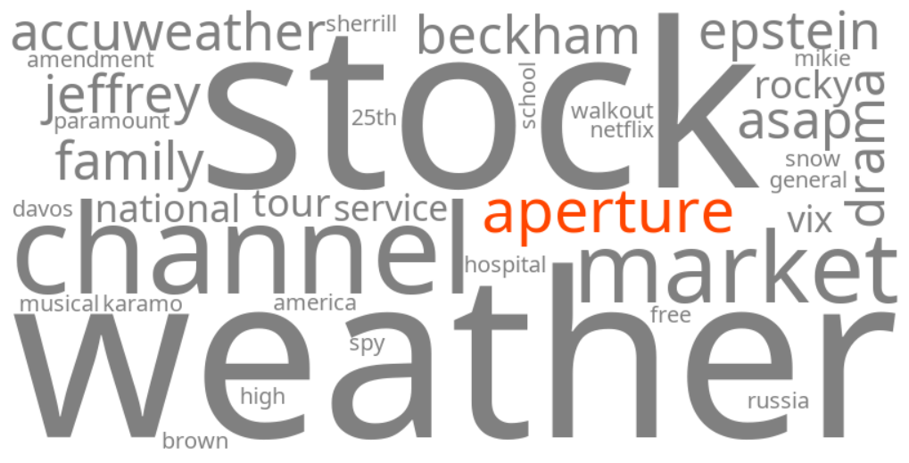 aperture