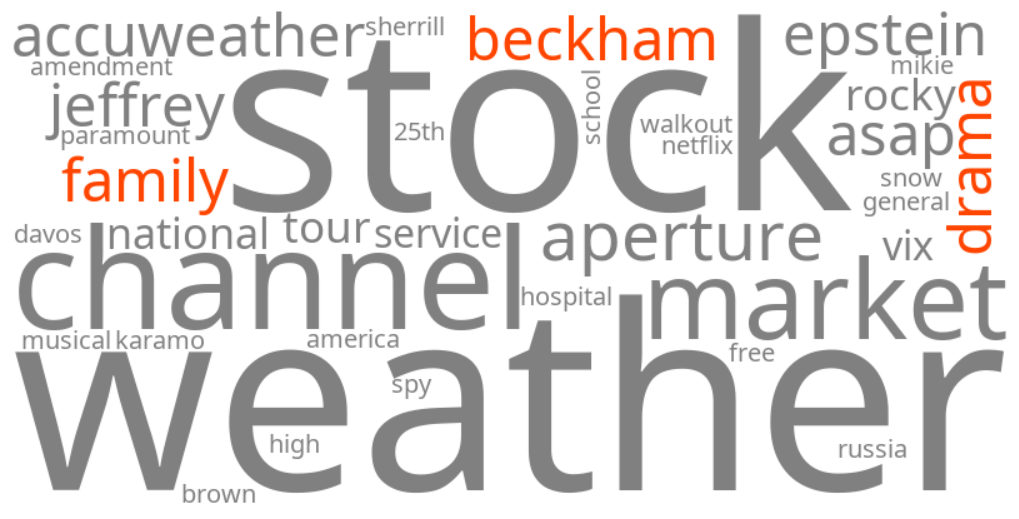 beckham family drama