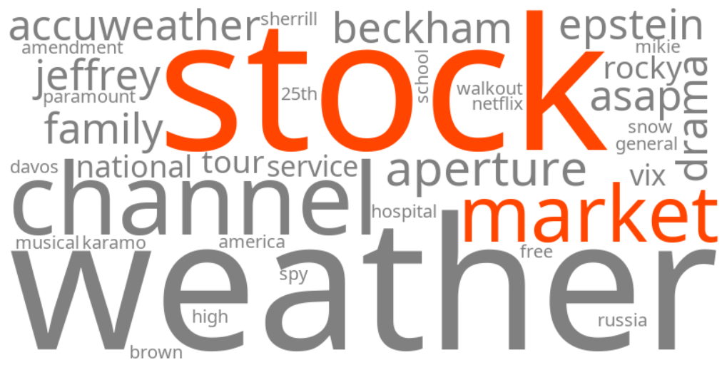 stock market
