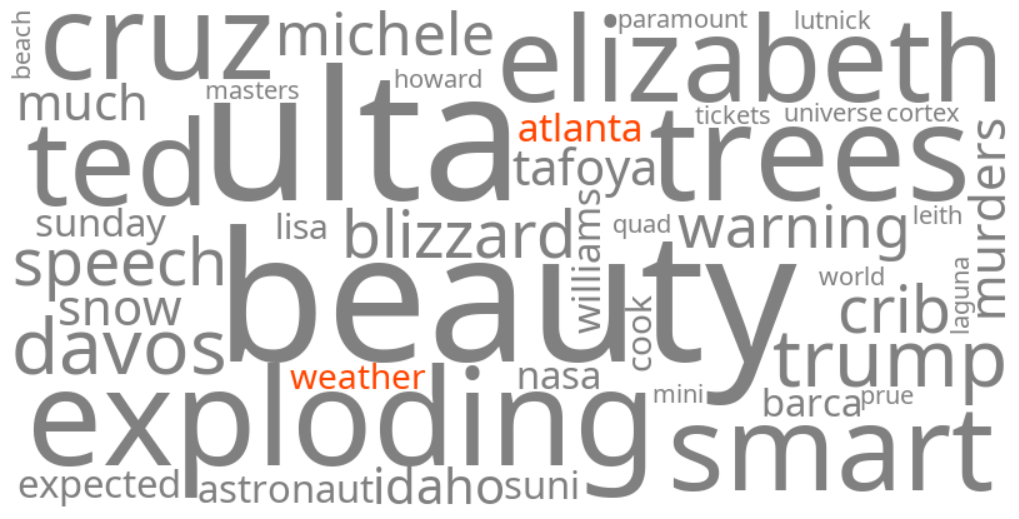 atlanta weather