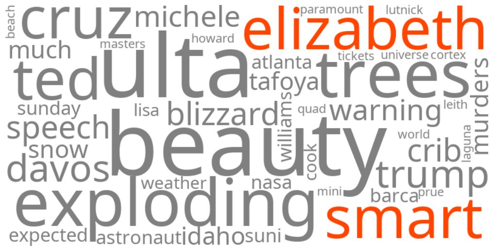elizabeth smart