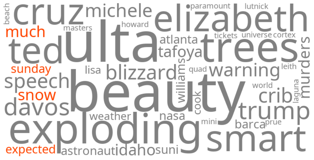 how much snow is expected on sunday
