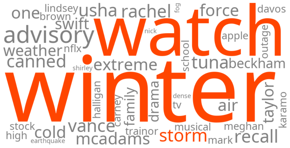 winter storm watch