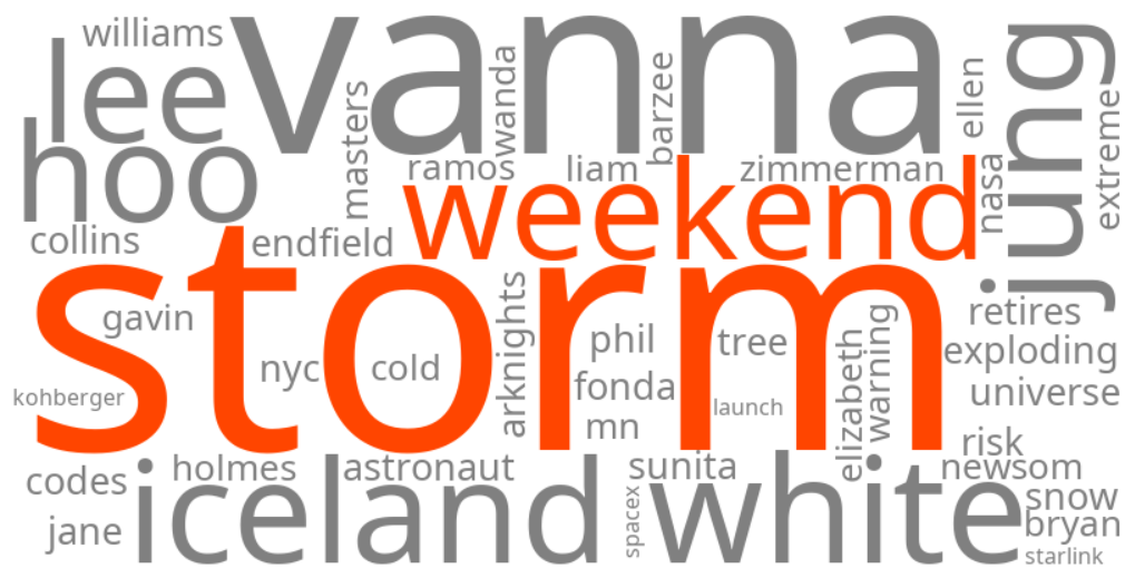 storm this weekend
