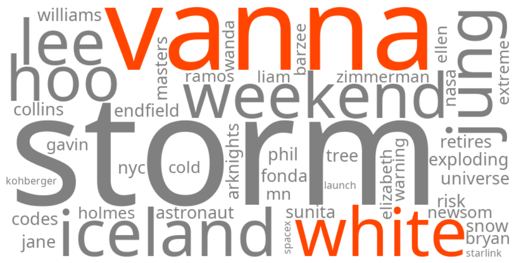 vanna white