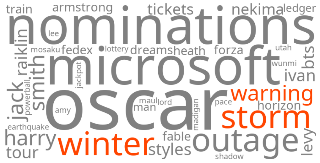 winter storm warning