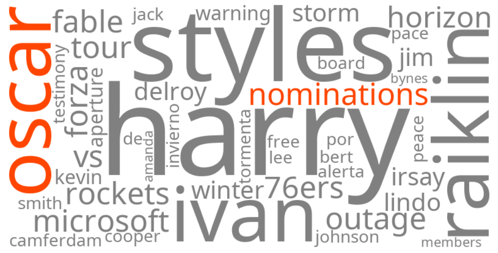 oscar nominations