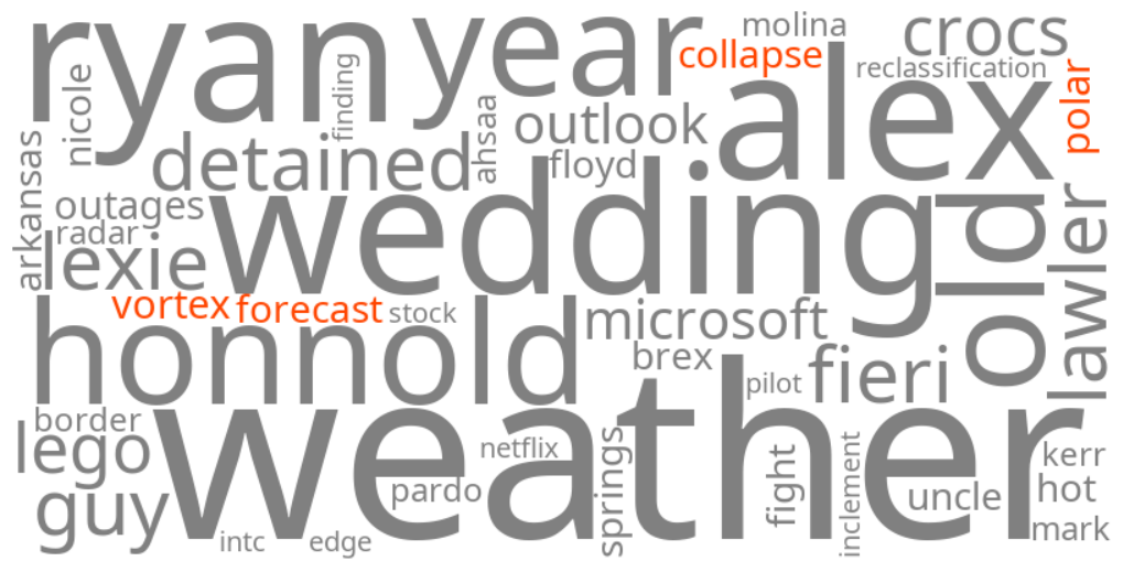 polar vortex collapse forecast