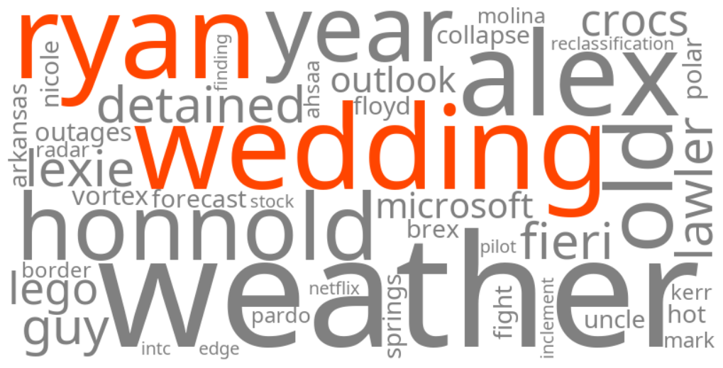 ryan wedding