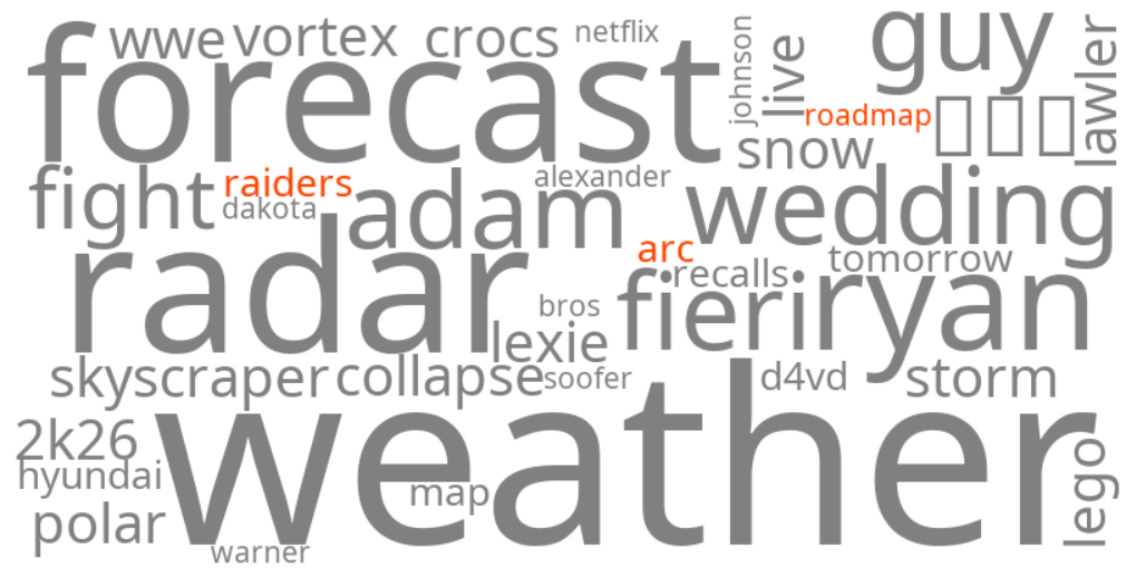 arc raiders roadmap