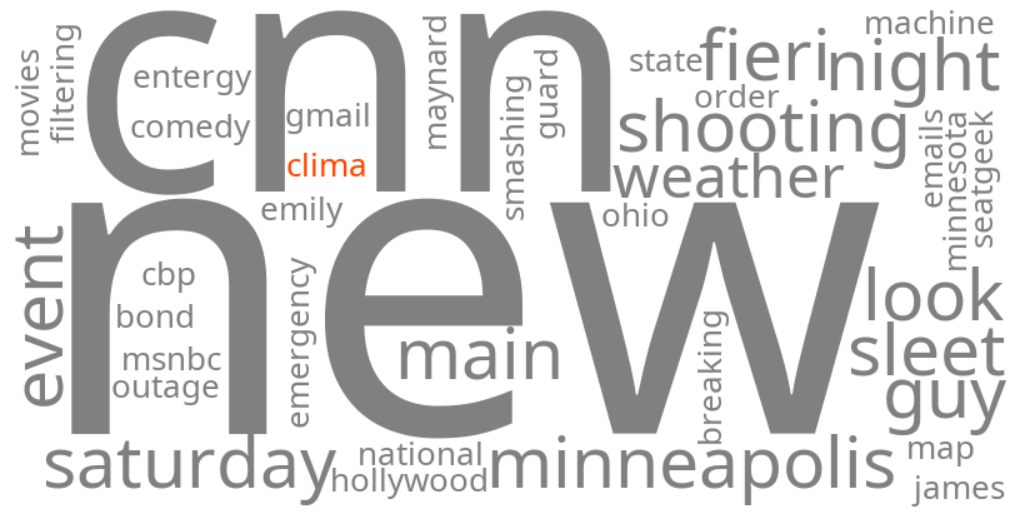 clima