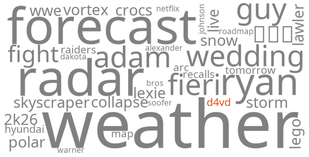 d4vd
