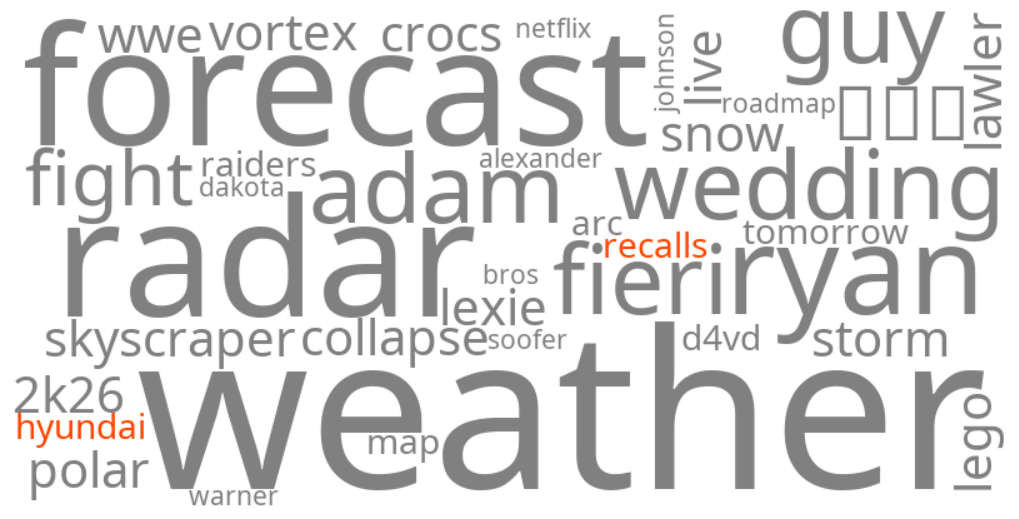 hyundai recalls