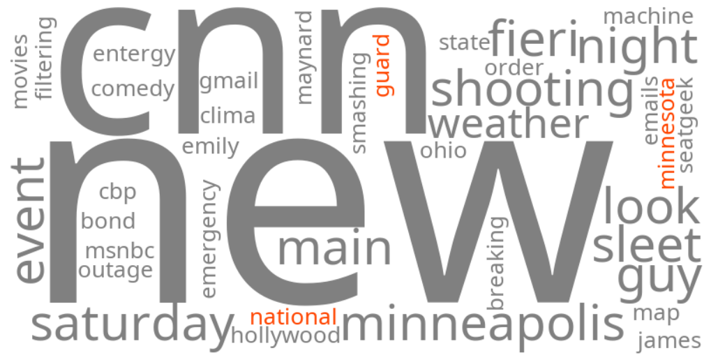national guard minnesota