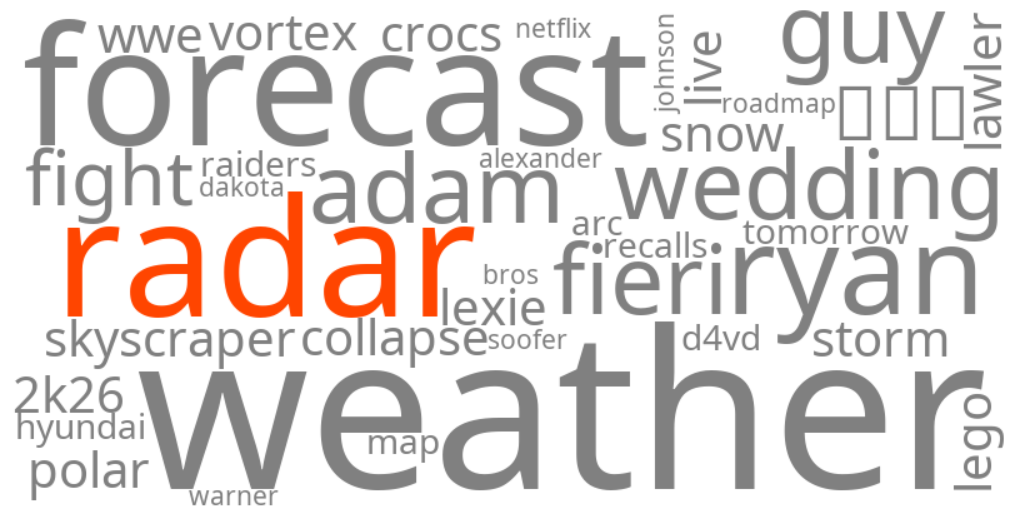 radar
