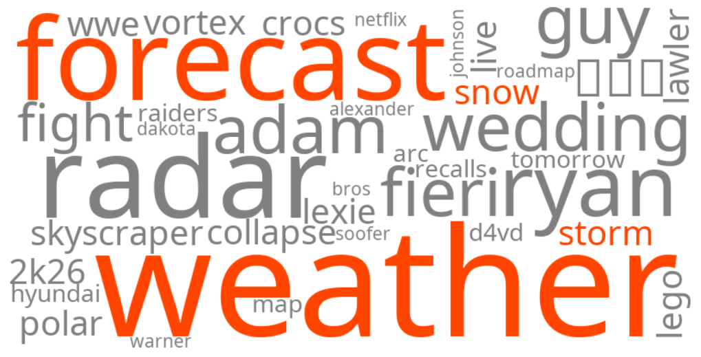 snow storm weather forecast