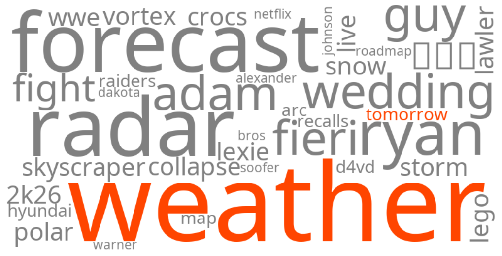 weather tomorrow
