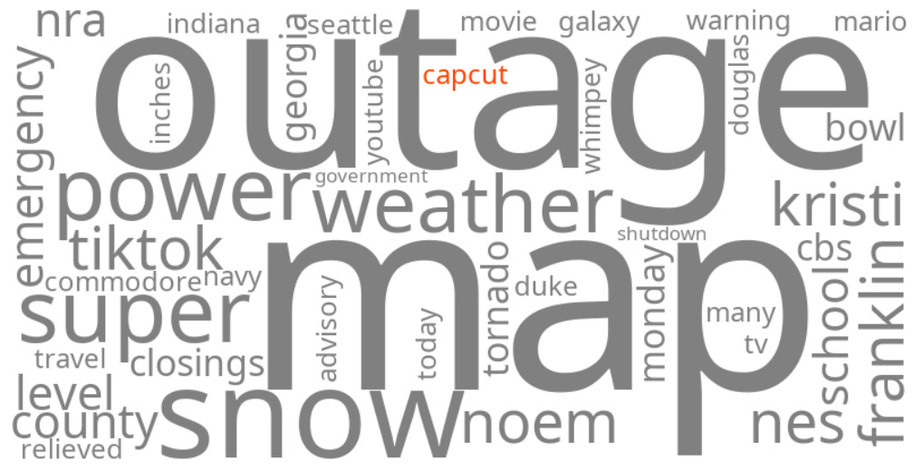 capcut