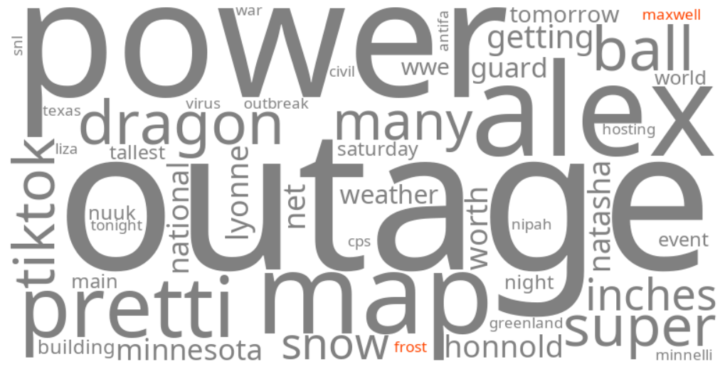 maxwell frost