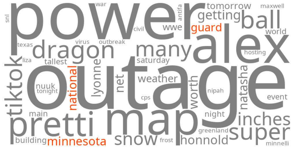 minnesota national guard