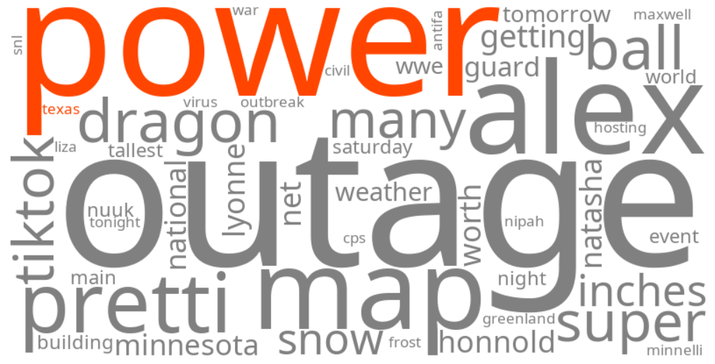 power outages texas