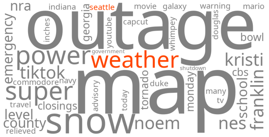 seattle weather